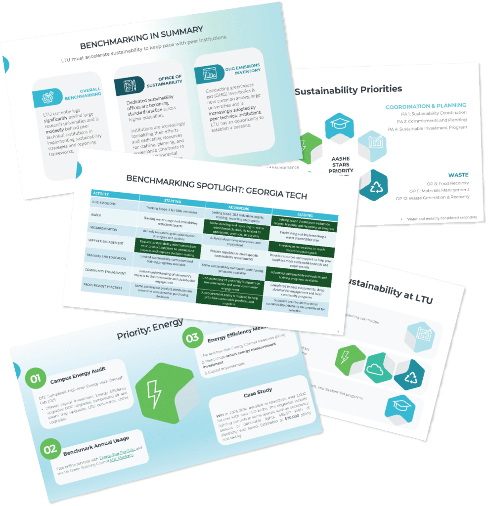 Presentation slides on sustainability benchmarking