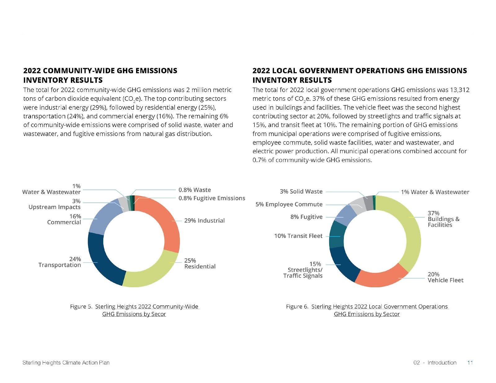a close-up of a graph