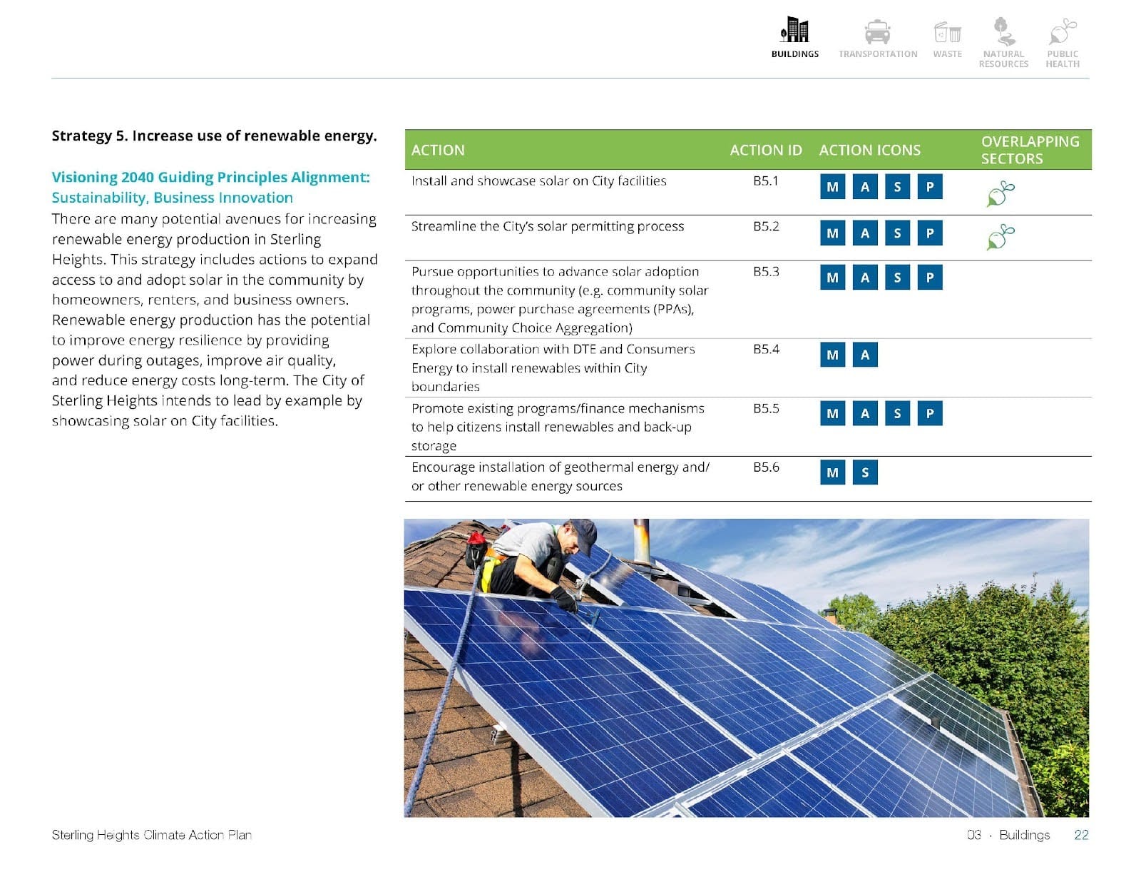 Solar panels on city buildings plan